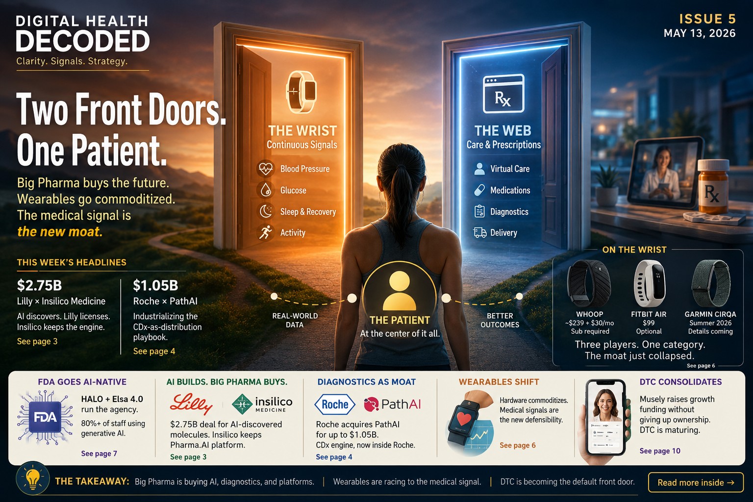 Digital Health Decoded — Issue #5: The New Front Doors. Editorial cover.