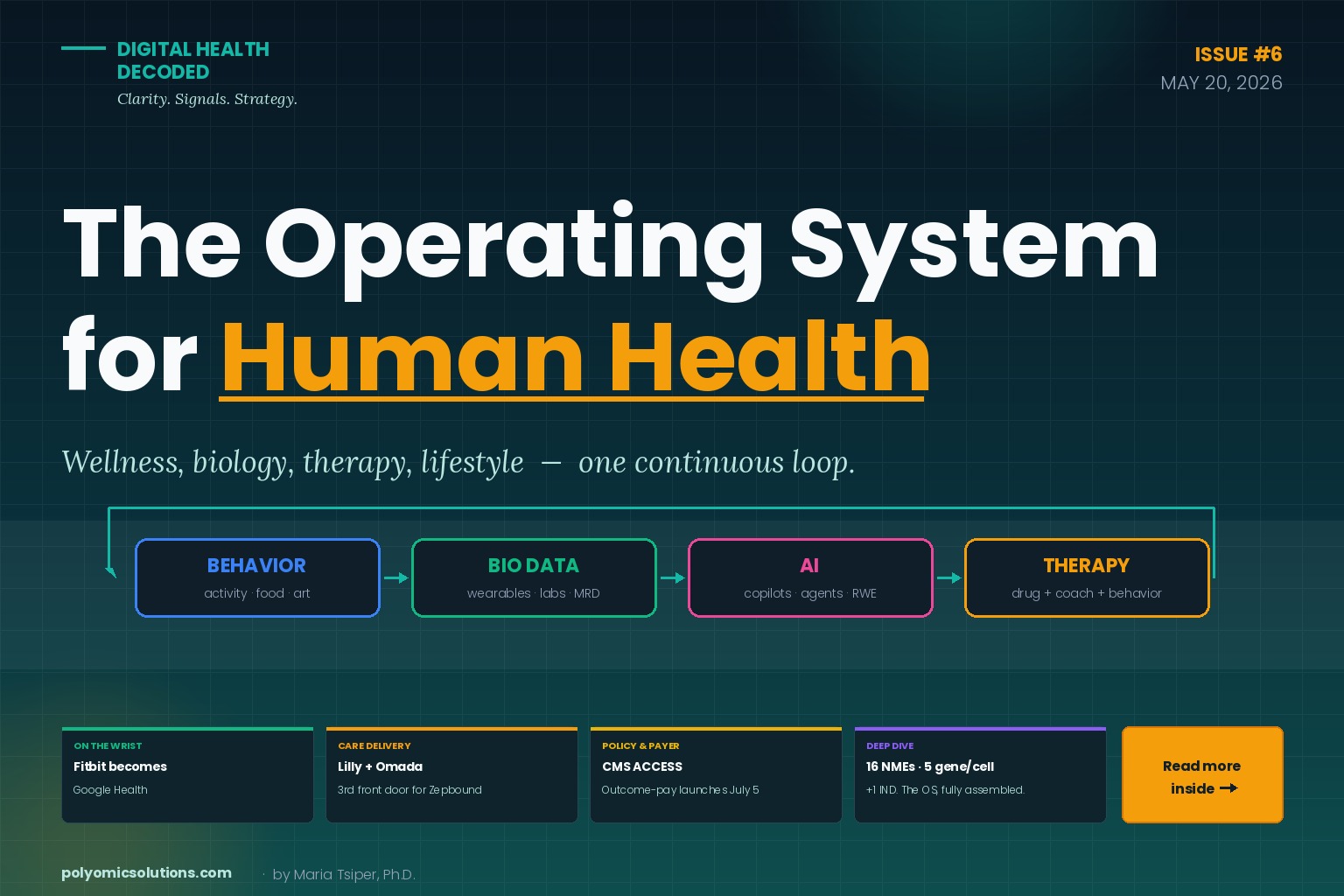 Digital Health Decoded — Issue #6: The Operating System for Human Health. Editorial cover with a continuous-loop schematic (behavior → bio data → AI → therapy), plus this week's headlines on Fitbit becoming Google Health, Lilly+Omada, CMS ACCESS, and the 16-NME personalized-medicine cohort.